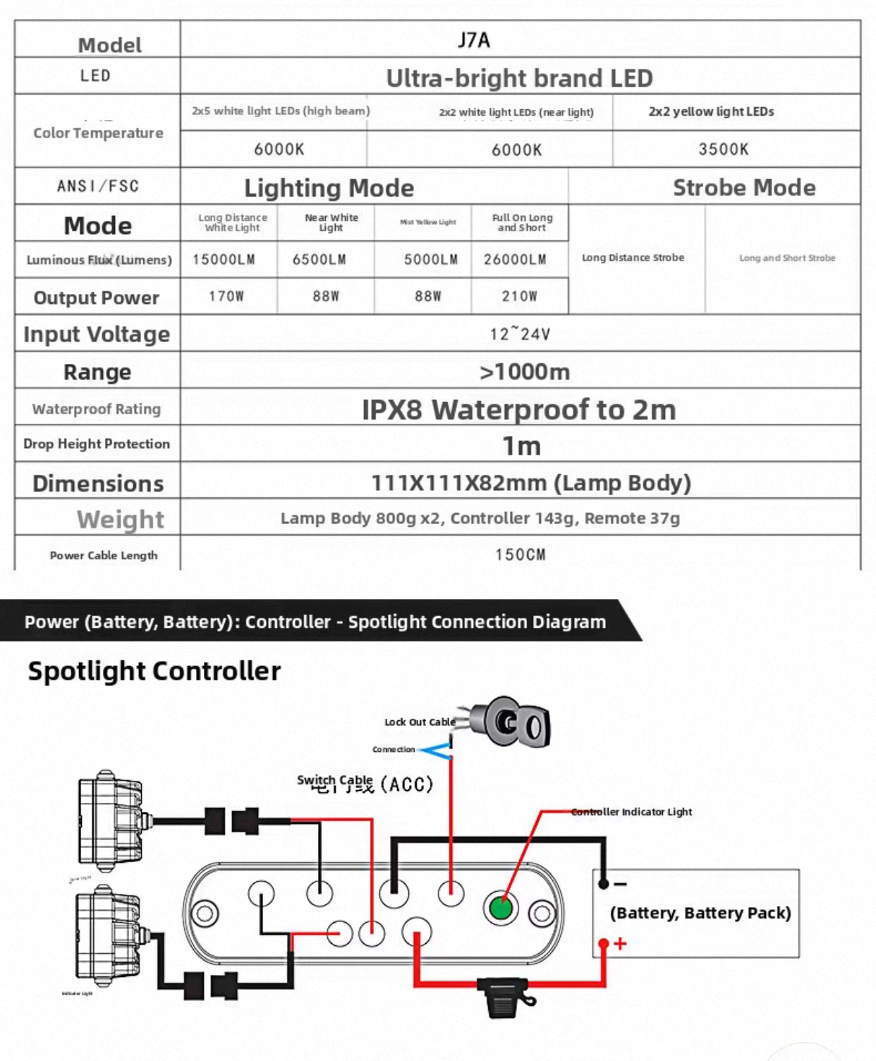 JPAD LED Light-7A