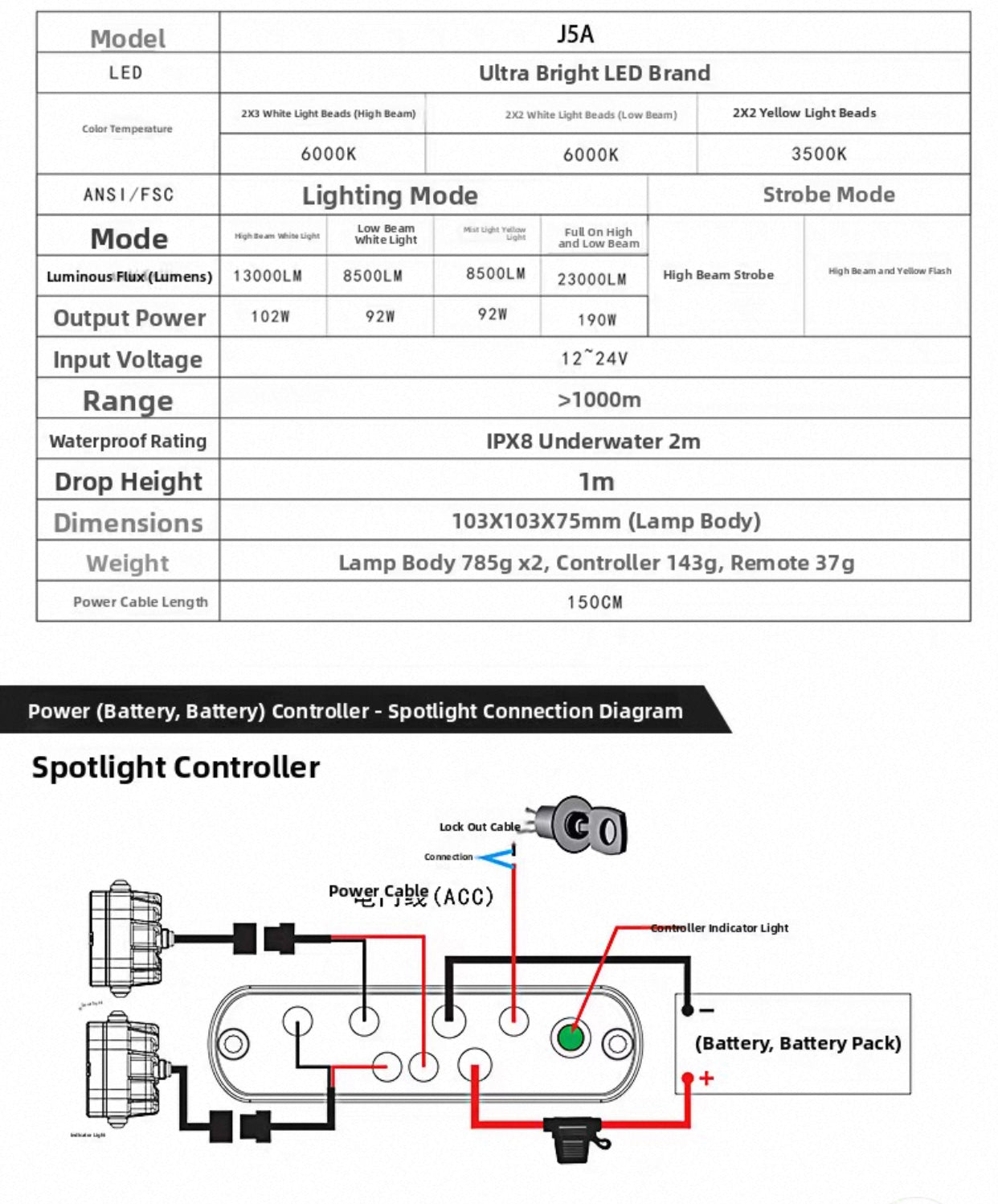 JPAD LED Light-5A