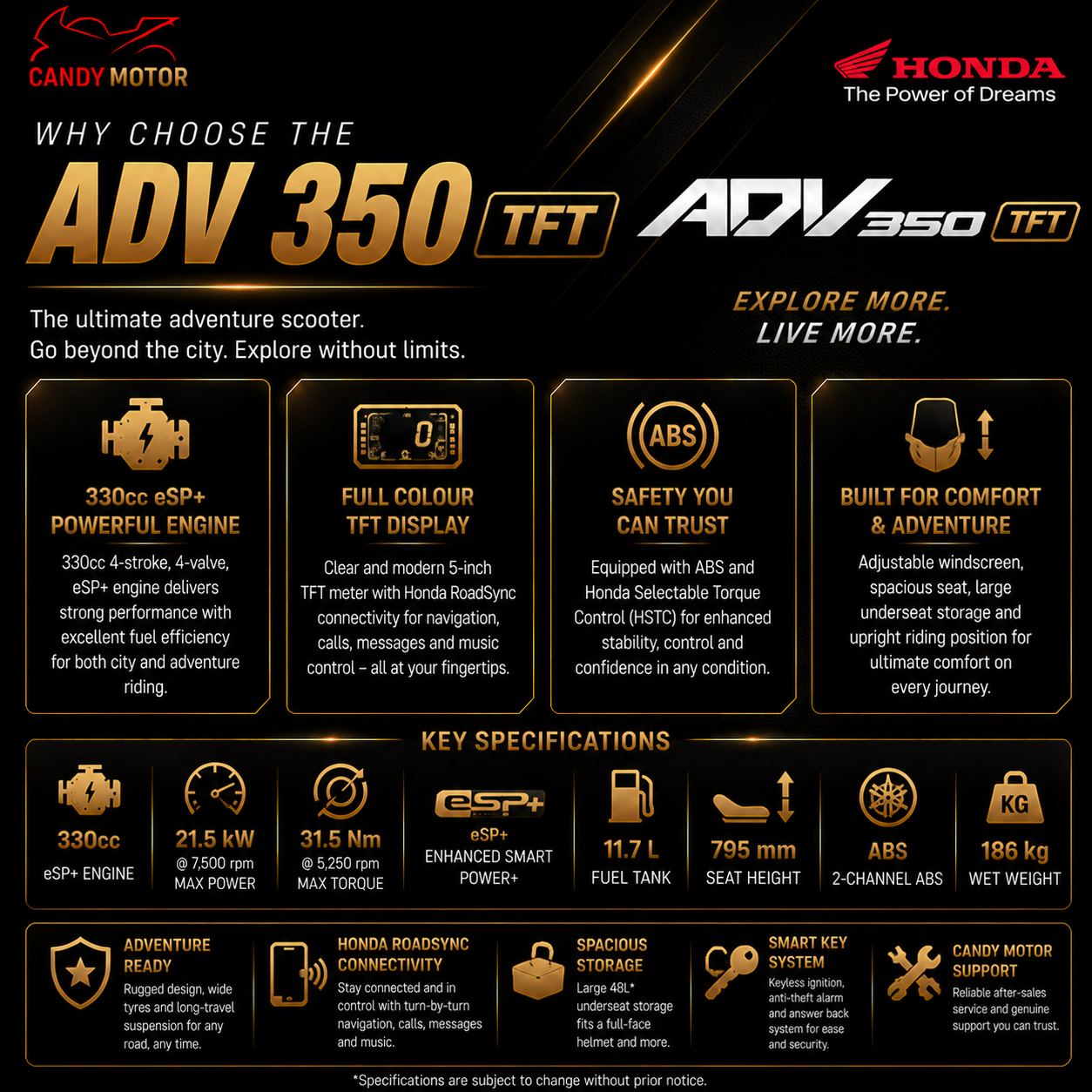 HONDA ADV 350 TFT Red Motorbike