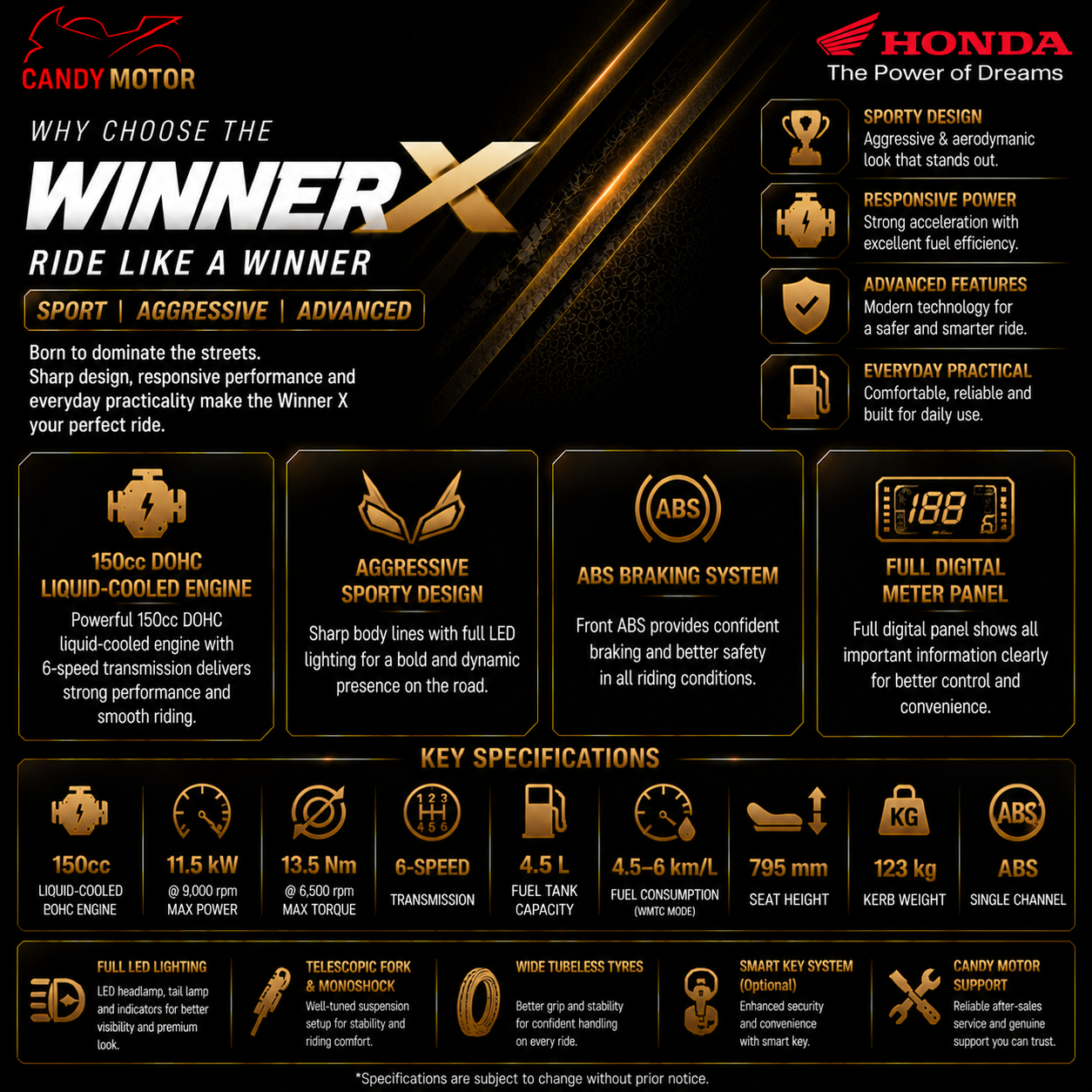 HONDA WINNER X Black Motorbike