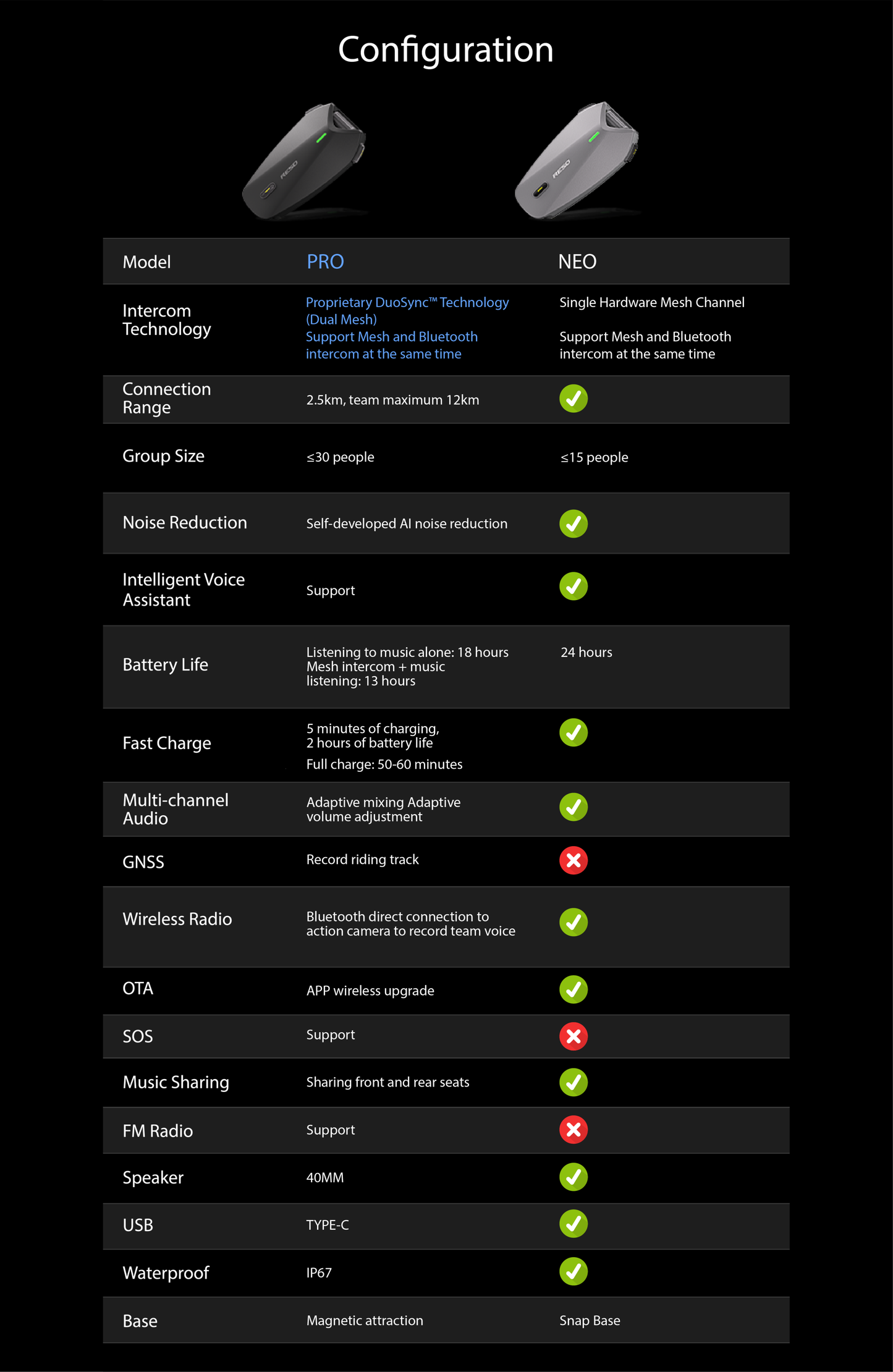 Reso Pilot Neo Bluetooth Mesh Intercome